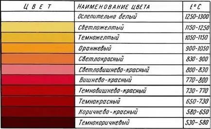 Hogyan készítsünk egy rugós drót az otthoni