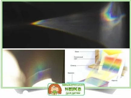Hogyan készítsünk egy szivárvány ház, vagy a bomlás fehér fényt a spektrum