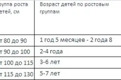 Hogyan készítsünk egy széket a kezüket a rajz és bútor gyártásához (szék a kezét, hogy egy gyermek) Hogyan készítsünk egy széket a kezüket a rajz és bútor gyártásához