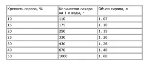 Hogyan készítsünk bort otthon saját kezűleg (feltételek) Hogyan készítsünk bort otthon saját kezűleg