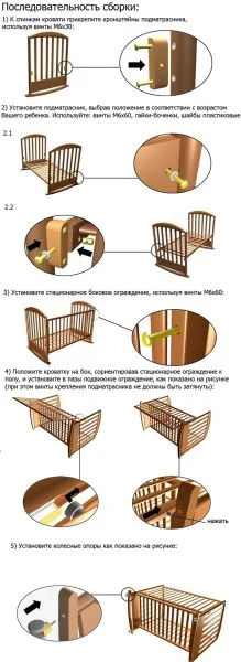 Hogyan kell összeállítani egy bölcsőt, hód, épület portál