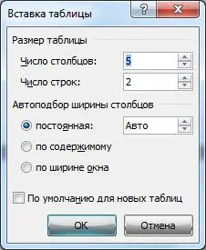 Hogyan hozzunk létre egy táblázatot a Word