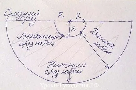 Hogyan kell varrni a hosszú szoknya egy nyári gyorsan - kézimunka órák (nyáron) Hogyan kell varrni a hosszú szoknya egy nyári gyorsan - kézimunka órák