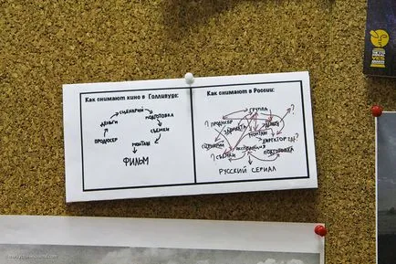 Hogyan hozzunk létre vizuális hatásokat filmek - hogyan történik (a film) Hogyan hozzunk létre vizuális hatásokat filmek - hogyan történik