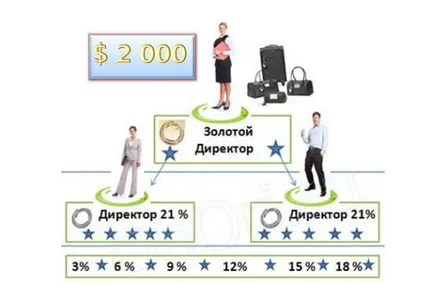 Hogyan válhat egy arany igazgató Oriflame - site független tanácsadó Oriflame Belorusszia (Oriflame) Hogyan válhat egy arany igazgató Oriflame - site független tanácsadó Oriflame Belorusszia