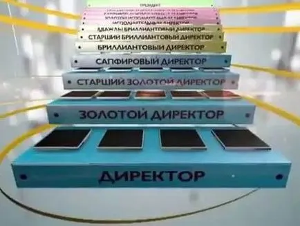Hogyan lesz egy igazgatója Oriflame