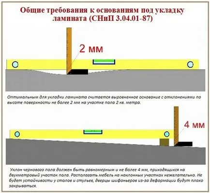 Hogyan feküdt laminált padló egyenetlen talajon - keresi a legjobb megoldást