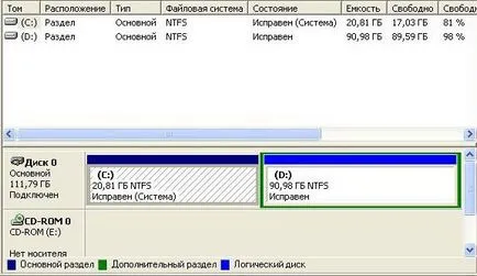 Hogyan növelheti a lemezen, ha az operációs rendszer már telepítve van, megállapítja, webfejlesztő