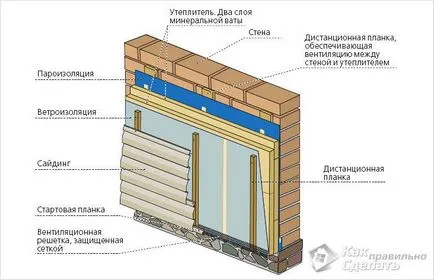 Hogyan meleg ház homlokzata - hogyan felmelegedés homlokzat