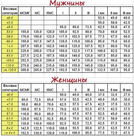 Hogyan lehet növelni a fekvenyomás hatékony edzést, trainingbody (kár halolaj) Hogyan lehet növelni a fekvenyomás hatékony edzést, trainingbody