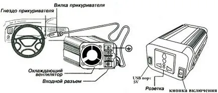 Hogyan válasszuk ki az inverter a jármű főbb paramétereit, a különbségeket, árnyalatok kiválasztása