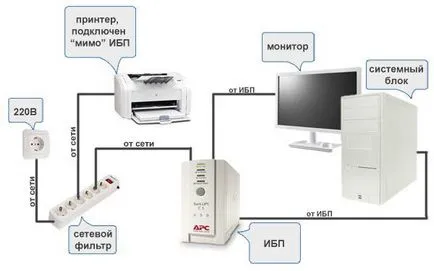 Hogyan válasszuk ki a UPS a számítógépre - cikkek az oldalon 220