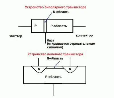 Amint prozvanivat tranzisztor Amint prozvanivat tranzisztor