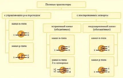 Amint prozvanivat tranzisztor Amint prozvanivat tranzisztor