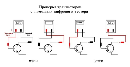 Amint prozvanivat tranzisztor