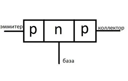 Amint prozvanivat tranzisztor Amint prozvanivat tranzisztor