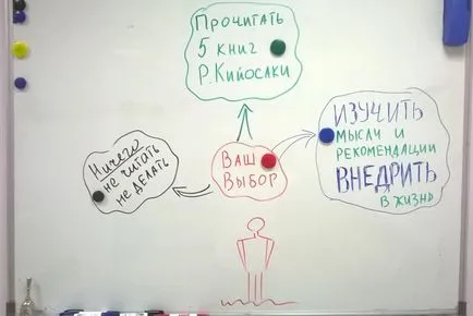 Hogyan kell kezelni időt
