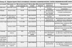 Hogyan tegyük egy kötényt a csempe a konyhában kezével előkészítő munka és a bélés (kéz) Hogyan tegyük egy kötényt a csempe a konyhában kezével előkészítő munka és a bélés