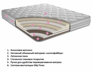 Hogyan válasszuk ki a kemény matrac a matrac (matrac) Hogyan válasszuk ki a kemény matrac, a matrac