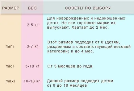 Hogyan válasszuk ki a pelenkát tereptárgyak a tenger védjegyek (pelenkák) Hogyan válasszuk ki a pelenkát tereptárgyak a tenger márkák