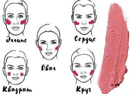 Hogyan válasszuk ki a megfelelő színű pirosító, hogyan alkalmazzák őket (alkalmazni pirulás választani festék technika rajz színárnyalat típusú egységek) Hogyan válasszuk ki a megfelelő színű pirosító, hogyan kell alkalmazni őket