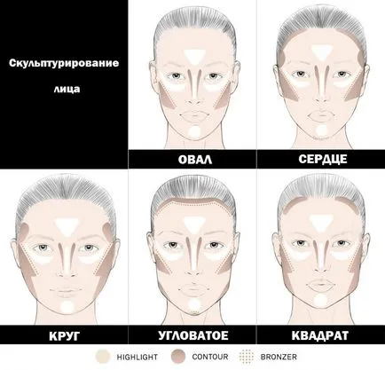 Hogyan válasszuk ki a jobb arcát smink (smink) Hogyan válasszuk ki a jobb arcát smink