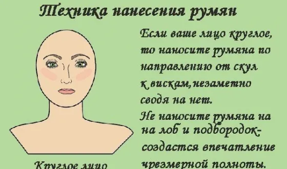 Hogyan válasszuk ki a megfelelő színű pirosító, hogyan alkalmazzák őket (szín) Hogyan válasszuk ki a megfelelő színű pirosító, hogyan kell alkalmazni őket