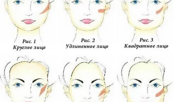 Hogyan válasszuk ki a megfelelő színű pirosító, hogyan alkalmazzák őket (lehet választani) Hogyan válasszuk ki a megfelelő színű pirosító, hogyan kell alkalmazni őket