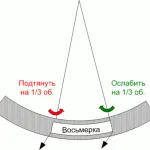 Hogyan, hogy összehangolják a perem (vosmerka, tojás) - kerékpár Krím (turn oldalsó irányjelző) Hogyan, hogy összehangolják a perem (vosmerka, tojás) - kerékpár Krím
