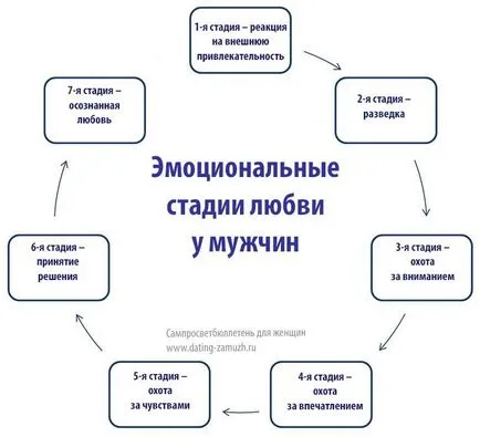 Hogyan beleszeretni egy ember vagy, miért nem érdekel, de aggódom, samprosvetbyulleten (szerelem) Hogyan beleszeretni egy ember vagy, miért nem érdekel, de aggódom, samprosvetbyulleten