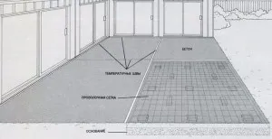 Hogyan öntsük a beton udvaron a kezét és a jobb