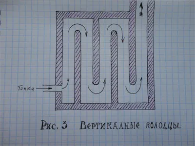 Hogyan nyújthat sütő sütő