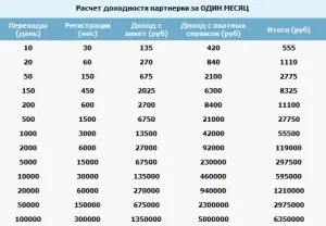 Hogyan lehet jó pénzt az oldalakon az egyedülállók (keresni) Hogyan lehet jó pénzt a helyszínen társkereső