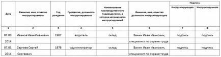 Hogyan kell kitölteni naplók használati