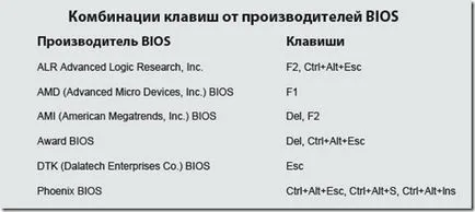 Hogyan érheti el a BIOS különböző számítógépek és laptopok