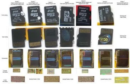 microSD memóriakártya könnyű volt feltörni