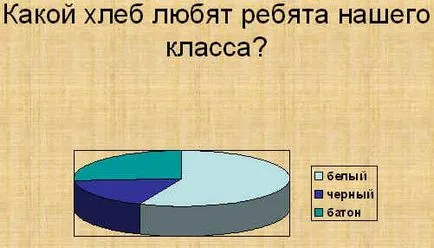 Class óra a témában -, ahol a kenyér jött
