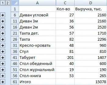 Konszolidációja adatokat Excel a példákban használatával