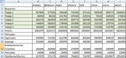 Konszolidációja adatokat Excel a példákban használatával