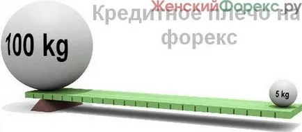 Leverage Forex - mi ez