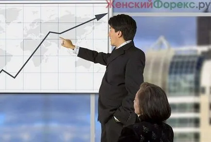 Leverage Forex - mi ez