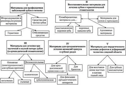 Előadás 1 Dental Materials Science - Applied Science of Dental Materials
