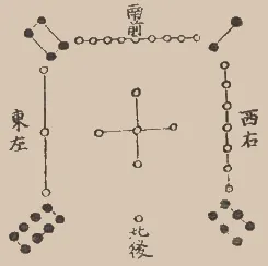 Bűvös négyzet (bűvös négyzet) (magic) Bűvös négyzet (mágikus négyzet)