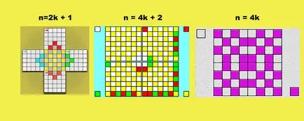 Bűvös négyzet (bűvös négyzet) (tér) Bűvös négyzet (mágikus négyzet)