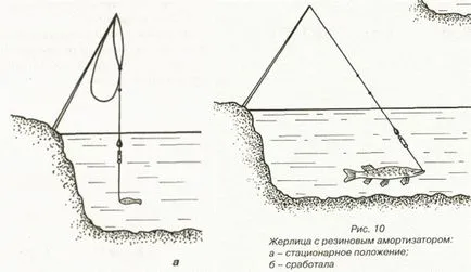 Pike halászat zherlitsy téli kollekció és szerelési fogaskerék, taktika és a titkok a nagy fogás (csuka) Pike halászat zherlitsy téli kollekció és szerelési fogaskerék, taktika és a titkok egy nagy fogás