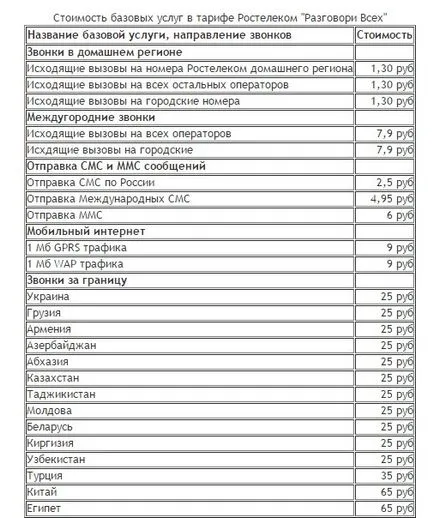Bármilyen tarifák a mobil kommunikáció Rostelecom eltérő feltételeket, hogy megfeleljen minden