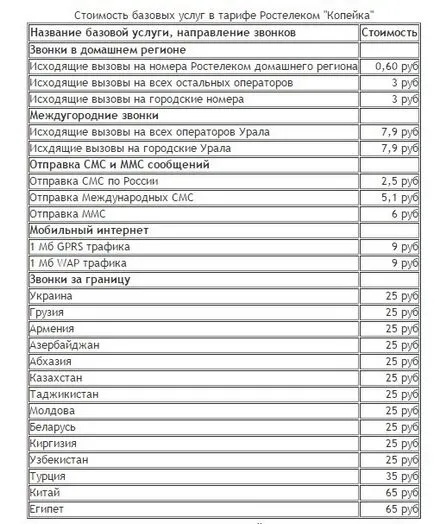 Bármilyen tarifák a mobil kommunikáció Rostelecom eltérő feltételeket, hogy megfeleljen minden