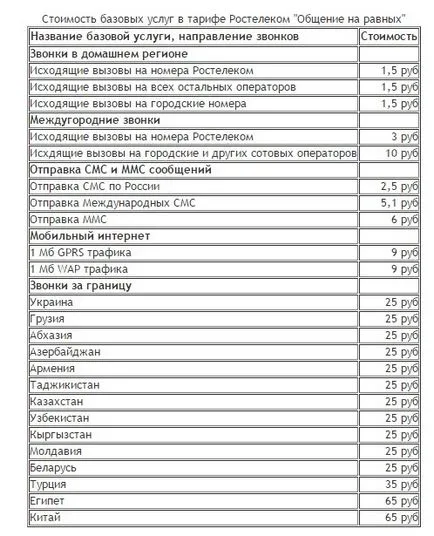 Bármilyen tarifák a mobil kommunikáció Rostelecom eltérő feltételeket, hogy megfeleljen minden