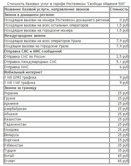 Bármilyen tarifák a mobil kommunikáció Rostelecom eltérő feltételeket, hogy megfeleljen minden