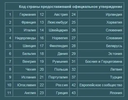 Jelölés auto üveg és dekódolás